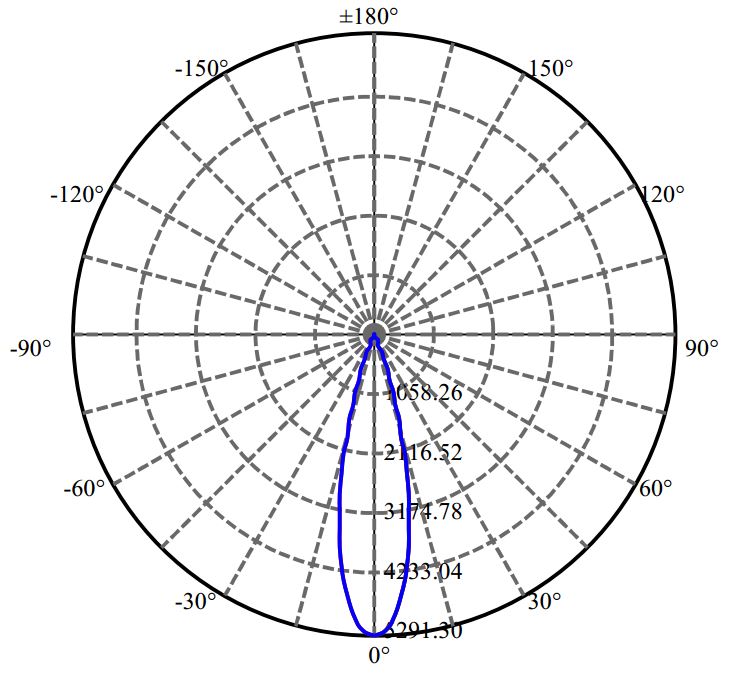 Nata Lighting Company Limited -  LUXEON CoB 1203 1-0927-M